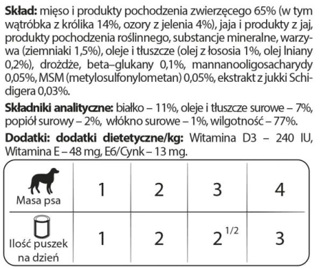 Dolina Noteci Premium Dla Psów Małych Ras Junior Bogata W Wątróbkę Z Królika I Ozory Z Jelenia 185g