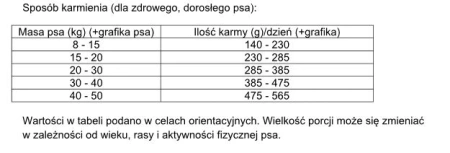 Dolina Noteci Rafi Karma Sucha Dla Psa Z Królikiem 10kg