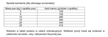 Dolina Noteci Rafi Junior Karma Sucha Dla Psa Z Jagnięciną 10kg