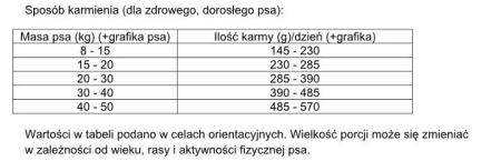 Dolina Noteci Rafi Karma Sucha Dla Psa Z Kaczką 10kg